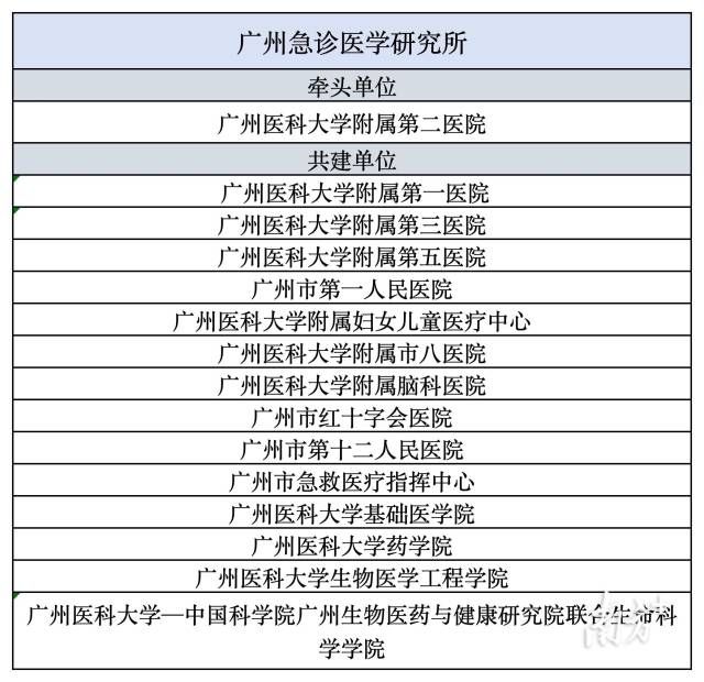 14A29